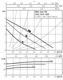 Циркуляционный насос Wilo Star-RS 15/4-130 в #WF_CITY_PRED# 2