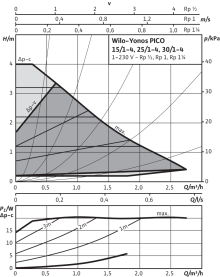 Циркуляционный насос Wilo Yonos Pico 15/1-4-130 с электронным управлением в #WF_CITY_PRED# 3
