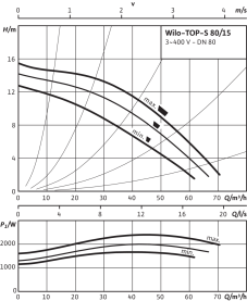 Циркуляционный насос Wilo Top-S 80/15 DM PN10 в #WF_CITY_PRED# 3