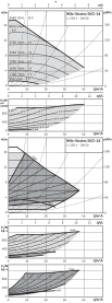 Циркуляционный насос Wilo Stratos 50/1-16 PN6/10 в #WF_CITY_PRED# 4
