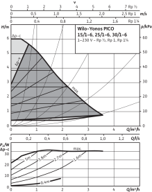 Циркуляционный насос Wilo Yonos Pico 25/1-6 с электронным управлением в #WF_CITY_PRED# 2