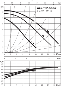 Насос циркуляционный Wilo TOP-S 40/7 EM PN6/10 мокрый ротор в #WF_CITY_PRED# 3