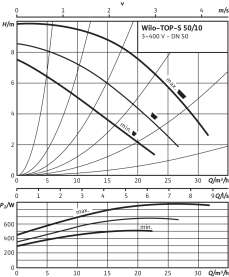 Циркуляционный насос Wilo Top-S 50/10 DM PN6/10 в #WF_CITY_PRED# 3