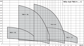 Погружной насос Wilo Sub TWU 4-0407-C (0,55) б/п в #WF_CITY_PRED# 1