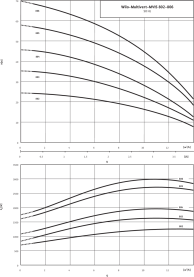 Повысительный, вертикальный центробежный насос Wilo MVI 802-1/16/E/1-230-50-2 в #WF_CITY_PRED# 1