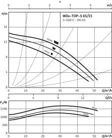 Циркуляционный насос Wilo Top-S 65/15 DM PN6/10 в #WF_CITY_PRED# 3