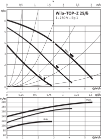 Циркуляционный насос Wilo Top-Z 25/6 EM PN6/10 в #WF_CITY_PRED# 2