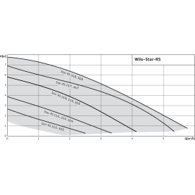Циркуляционный насос Wilo Star-RS 30/8 с гайками в #WF_CITY_PRED# 3