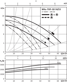 Циркуляционный насос Wilo Top-SD 50/15 DM PN6/10 в #WF_CITY_PRED# 4