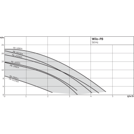 Насос повысительный Wilo PB-201 EA в #WF_CITY_PRED# 2