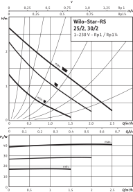 Циркуляционный насос Wilo Star-RS 30/2 с гайками в #WF_CITY_PRED# 1