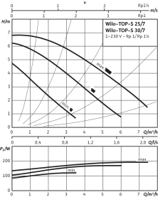 Насос циркуляционный Wilo TOP-S 30/7 EM PN6/10 мокрый ротор в #WF_CITY_PRED# 2