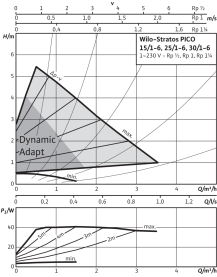 Циркуляционный насос Wilo Stratos PICO 25/1-6 в #WF_CITY_PRED# 3