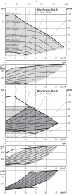 Циркуляционный насос Wilo Stratos 65/1-9 PN6/10 в #WF_CITY_PRED# 4