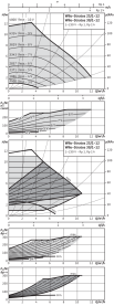 Циркуляционный насос Wilo Stratos 25/1-12 PN6/10 в #WF_CITY_PRED# 3