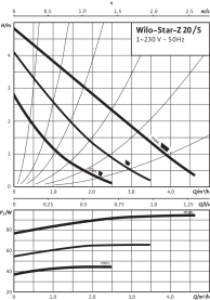 Циркуляционный насос Wilo Star-Z 20/5-3 (150mm) в #WF_CITY_PRED# 2