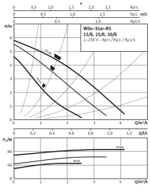 Циркуляционный насос Wilo Star-RS 15/6-130 в #WF_CITY_PRED# 2