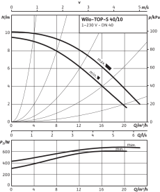 Насос циркуляционный Wilo TOP-S 40/10 EM PN6/10 мокрый ротор в #WF_CITY_PRED# 3