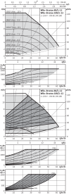 Циркуляционный насос Wilo Stratos 80/1-12 PN6 в #WF_CITY_PRED# 4
