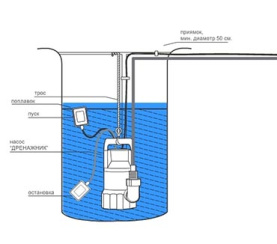 Туалетный насос-измельчитель Jemix  STP-400 400 Вт в #WF_CITY_PRED# 2