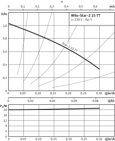 Циркуляционный насос Wilo Star-Z15 TT в #WF_CITY_PRED# 2