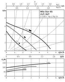 Циркуляционный насос Wilo Star-RS 25/7 с гайками в #WF_CITY_PRED# 2
