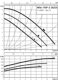 Циркуляционный насос Wilo Top-Z 30/10 DM PN6/10 RG в #WF_CITY_PRED# 2