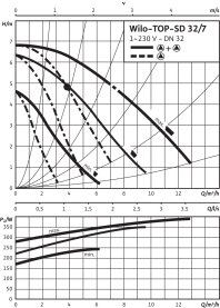 Циркуляционный насос Wilo Top-SD 32/7 EM PN6/10 в #WF_CITY_PRED# 4