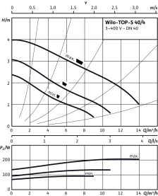 Циркуляционный насос Wilo Top-S 40/4 DM PN6/10 в #WF_CITY_PRED# 3