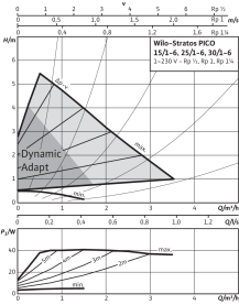 Циркуляционный насос Wilo Stratos PICO 25/1-6-130 в #WF_CITY_PRED# 3