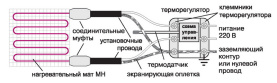 Комплект для электрического теплого пола "Теплолюкс MiNi" МН-155-1,00 в #WF_CITY_PRED# 2