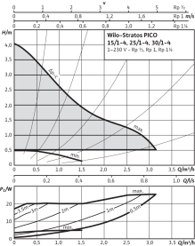 Циркуляционный насос Wilo Stratos PICO 30/1-4 в #WF_CITY_PRED# 2