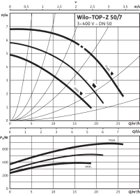 Циркуляционный насос Wilo Top-Z 50/7 DM PN6/10 GG в #WF_CITY_PRED# 3